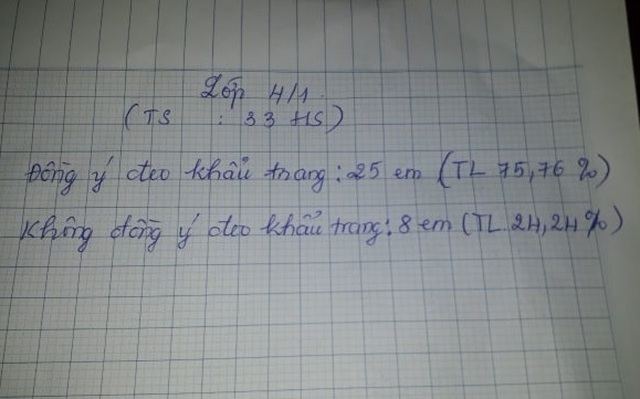 Được hỏi ý kiến về việc HS đeo khẩu trang, nhiều phụ huynh từ chối trả lời - 1