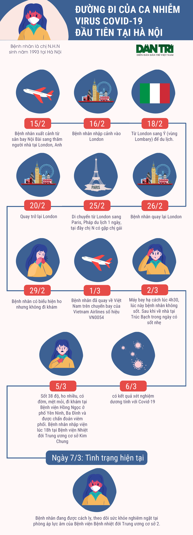 Hà Nội kêu gọi người tiếp xúc với ca Covid-19 khai báo với chính quyền - 2