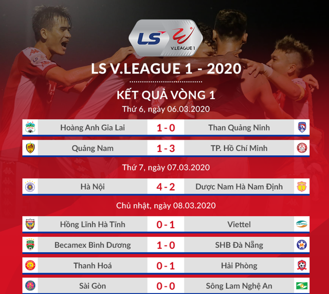 Vòng mở màn V-League 2020: Khúc dạo đầu yên ả - 1 Vòng mở màn V-League 2020: Khúc dạo đầu yên ả - 1