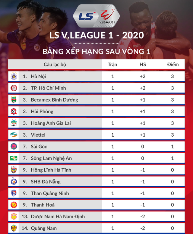 Vòng 2 V-League: HA Gia Lai gặp thử thách ở Hàng Đẫy - Ảnh minh hoạ 4