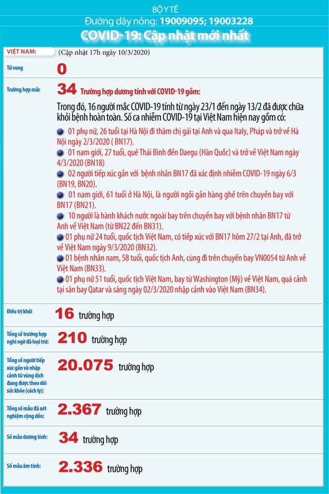 Trung tâm điều trị phục hồi xương khớp Việt Nam tạm ngừng tiếp nhận bệnh nhân để chống dịch Covid-19 - 2