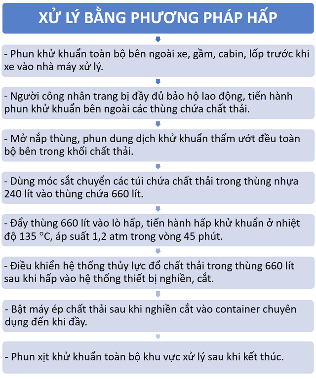Rác thải khu cách ly Trúc Bạch được “hấp chín, nghiền nhỏ” trước khi chôn! - 4 Rác thải khu cách ly Trúc Bạch được “hấp chín, nghiền nhỏ” trước khi chôn! - 4
