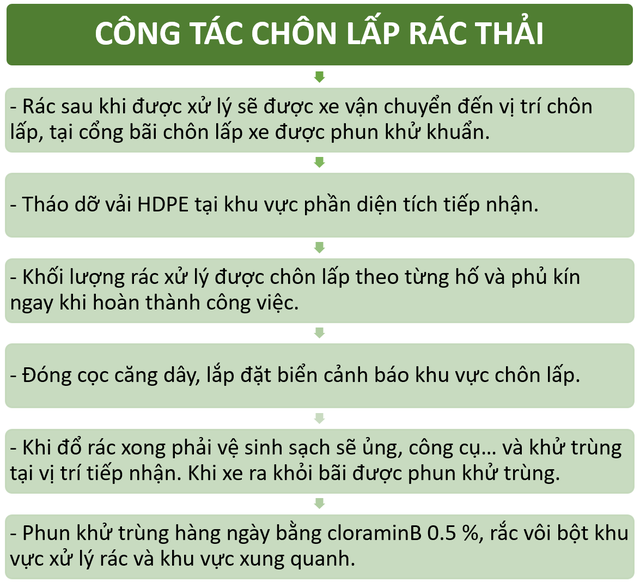 Rác thải khu cách ly Trúc Bạch được “hấp chín, nghiền nhỏ” trước khi chôn! - 5 Rác thải khu cách ly Trúc Bạch được “hấp chín, nghiền nhỏ” trước khi chôn! - 5