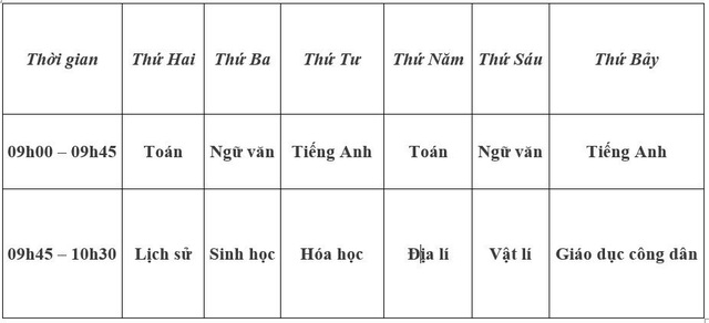 Học sinh lớp 12 ở Đà Nẵng sẽ ôn tập qua truyền hình - 2 Học sinh lớp 12 ở Đà Nẵng sẽ ôn tập qua truyền hình - 2
