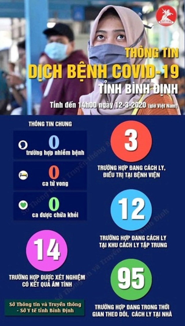 Lên phương án “có thể cách ly cả một khu vực” phòng đại dịch Covid-19 - 2 Lên phương án “có thể cách ly cả một khu vực” phòng đại dịch Covid-19 - 2