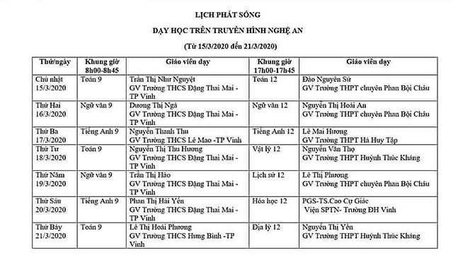 Nghệ An triển khai dạy học trên truyền hình cho học sinh lớp 9 và 12 - 2