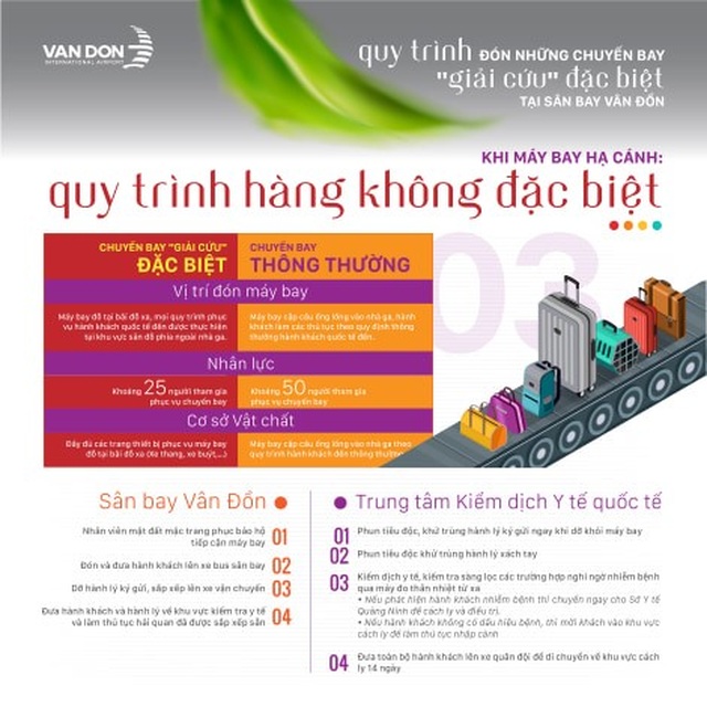 Nhiều chuyến bay chở người Việt từ châu Âu hạ cánh xuống Vân Đồn - 4 Nhiều chuyến bay chở người Việt từ châu Âu hạ cánh xuống Vân Đồn - 4