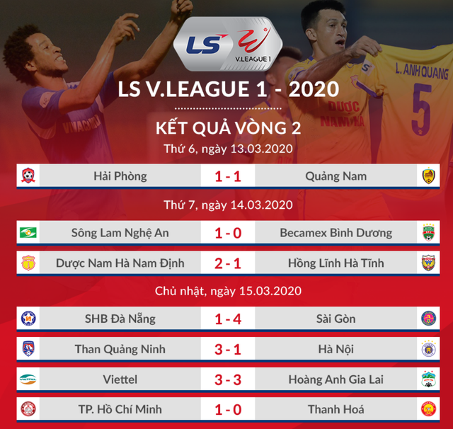 V-League 2020: TPHCM bứt phá trước CLB Hà Nội, chuyện trọng tài và VAR - 1 V-League 2020: TPHCM bứt phá trước CLB Hà Nội, chuyện trọng tài và VAR - 1