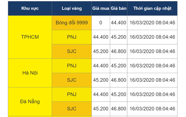 Thị trường vàng đang có dấu hiệu bị làm giá - 2