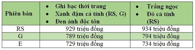 Honda thêm màu mới cho Civic RS - 2