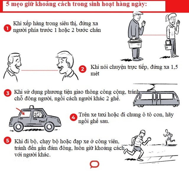 Virus corona: Vì sao mọi người nên đứng cách xa nhau? Xa bao nhiêu là đủ? - 2 Virus corona: Vì sao mọi người nên đứng cách xa nhau? Xa bao nhiêu là đủ? - 2