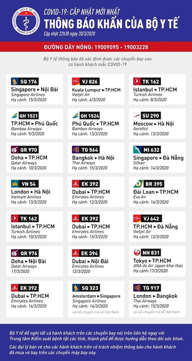 Vì sao người mắc Covid-19 tại Việt Nam chủ yếu là người trẻ? - 2