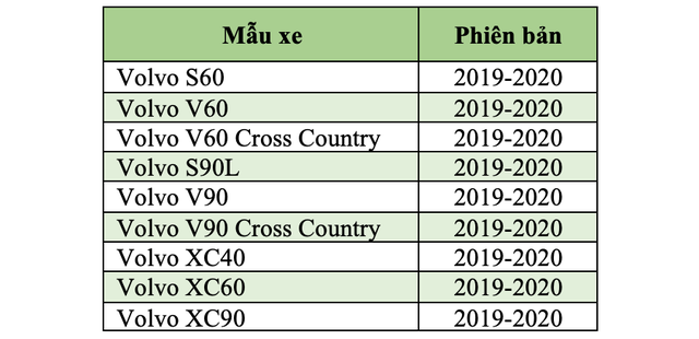 Volvo triệu hồi xe