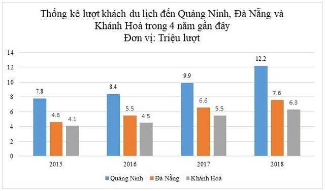 Bất động sản Hạ Long nhộn nhịp giữa tâm dịch - 3