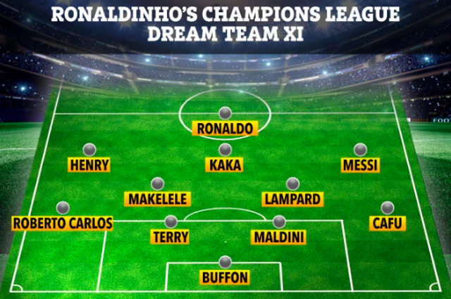 Đội hình trong mơ Champions League dưới góc nhìn của Ronaldinho - 1