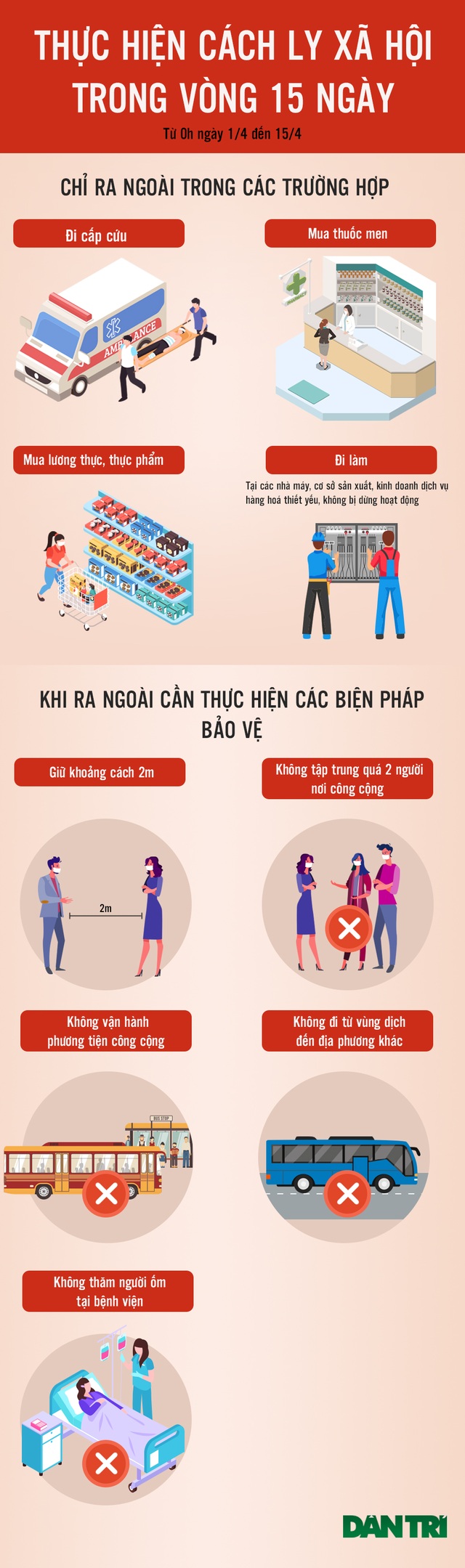 15 ngày cách ly, người dân có thể ra khỏi nhà khi nào? - 1