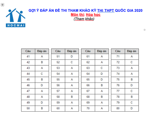 Gợi ý đáp án đề thi tham khảo THPT quốc gia môn Toán, Lý, Hóa - 3 Gợi ý đáp án đề thi tham khảo THPT quốc gia môn Toán, Lý, Hóa - 3