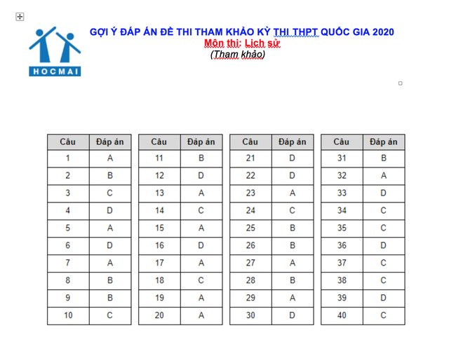 Gợi ý đáp án đề thi tham khảo THPT quốc gia môn Văn, Địa, Sử, GDCD - 1 Gợi ý đáp án đề thi tham khảo THPT quốc gia môn Văn, Địa, Sử, GDCD - 1