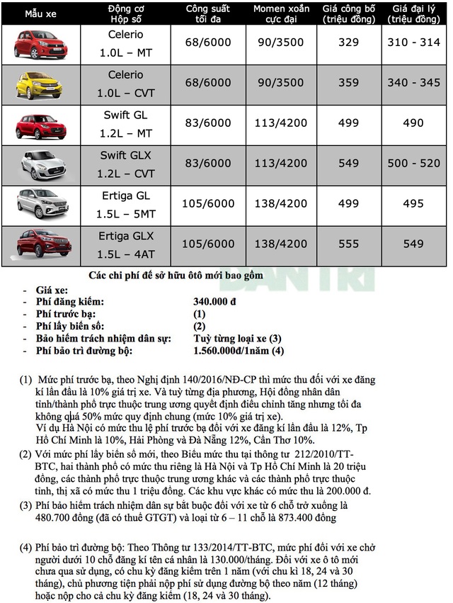 Bảng giá Suzuki tháng 4/2020 - 1