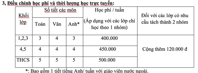 Dịch Covid-19: Trường thu học phí online, phụ huynh "kêu" quá đắt