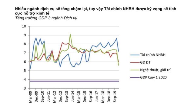 Việt Nam có nguy cơ tăng trưởng âm, điều mà khủng hoảng 2009 chưa xảy ra - 5 Việt Nam có nguy cơ tăng trưởng âm, điều mà khủng hoảng 2009 chưa xảy ra - 5
