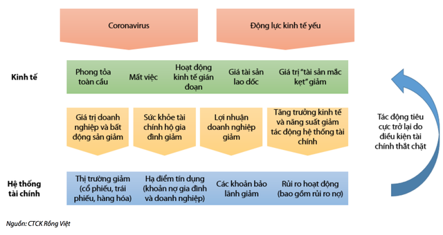 Vén màn các vấn đề của kinh tế Việt Nam trước đại dịch lớn nhất 100 năm - 3 Vén màn các vấn đề của kinh tế Việt Nam trước đại dịch lớn nhất 100 năm - 3