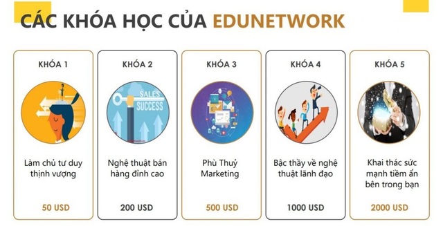 Doanh nhân Uyên Hồ: “Giáo dục – kinh doanh online là giải pháp giữa mùa dịch COVID-19” - 3 Doanh nhân Uyên Hồ: “Giáo dục – kinh doanh online là giải pháp giữa mùa dịch COVID-19” - 3