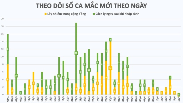 Ổ dịch Hạ Lôi thêm 1 bệnh nhân Covid-19 mới, 267 ca mắc tại Việt Nam - 1