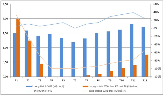 Việt Nam có thể sẽ không đón thêm khách quốc tế đến hết năm 2020? - 2