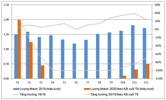 Việt Nam có thể sẽ không đón thêm khách quốc tế đến hết năm 2020? - 3