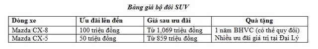 Ưu đãi lên đến 100 triệu đồng từ Mazda cùng nhiều quà tặng tại đại lý - 2