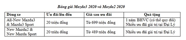 Ưu đãi lên đến 100 triệu đồng từ Mazda cùng nhiều quà tặng tại đại lý - 5