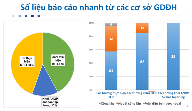 82 cơ sở giáo dục đại học chưa đào tạo trực tuyến và kêu gọi giúp đỡ - 1 82 cơ sở giáo dục đại học chưa đào tạo trực tuyến và kêu gọi giúp đỡ - 1