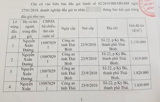 Vụ Đường Nhuệ: Tiết lộ bất ngờ từ Giám đốc Trung tâm đấu giá trước lúc bị bắt - 4 Vụ Đường Nhuệ: Tiết lộ bất ngờ từ Giám đốc Trung tâm đấu giá trước lúc bị bắt - 4