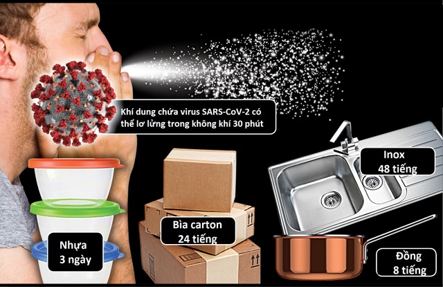 Các vật dụng dễ bám Virus