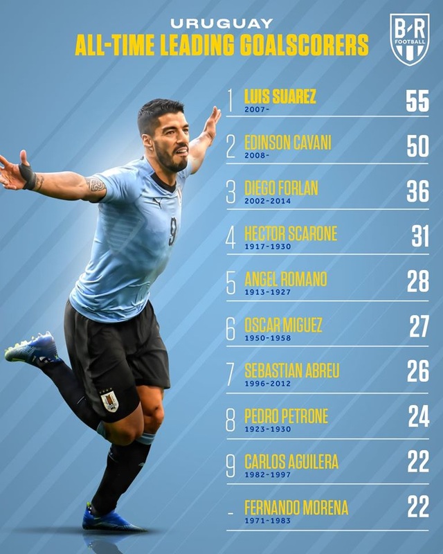C.Ronaldo, Messi và các chân sút số 1 ở đội tuyển quốc gia - 10 C.Ronaldo, Messi và các chân sút số 1 ở đội tuyển quốc gia - 10