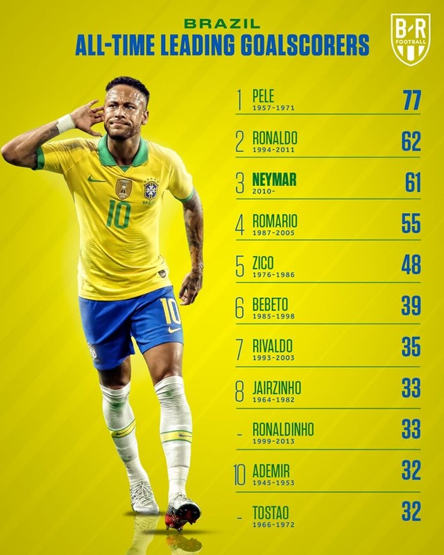 C.Ronaldo, Messi và các chân sút số 1 ở đội tuyển quốc gia - 3 C.Ronaldo, Messi và các chân sút số 1 ở đội tuyển quốc gia - 3