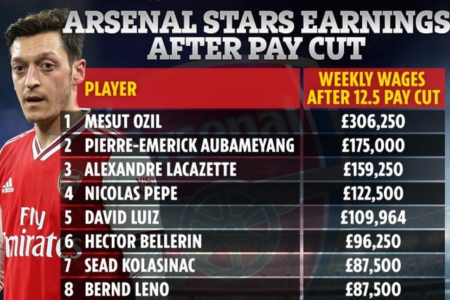 Ozil có thể bị cô lập vì không theo số đông ở Arsenal - 4 Ozil có thể bị cô lập vì không theo số đông ở Arsenal - 4