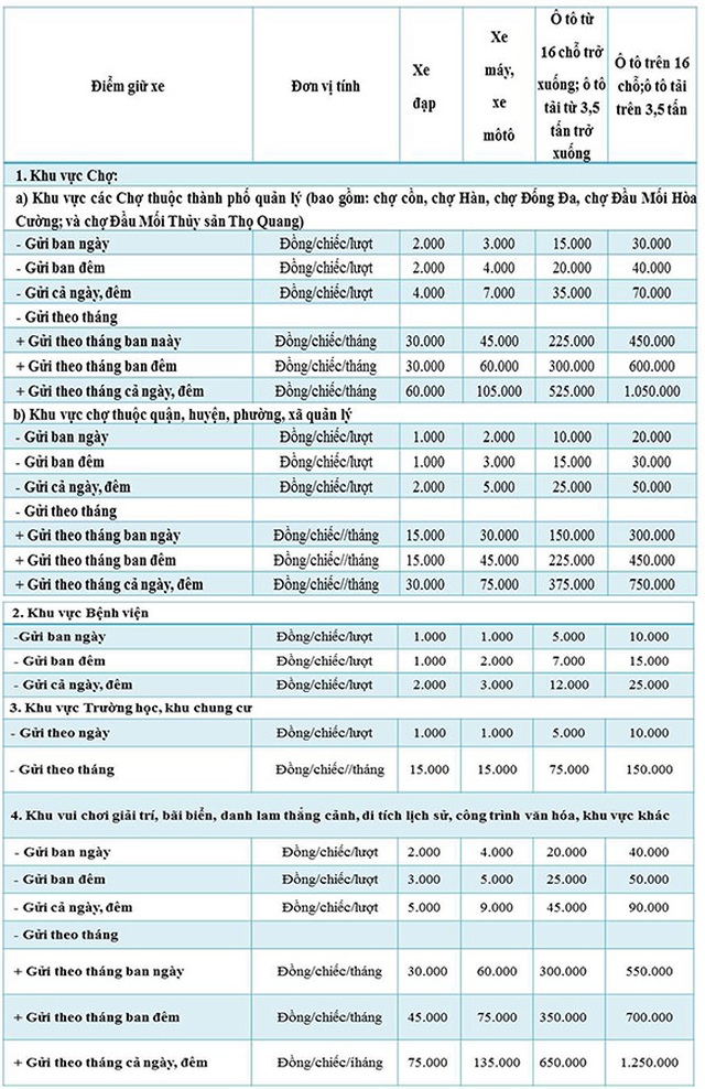 Đà Nẵng chưa tăng giá dịch vụ giữ xe trong mùa dịch Covid-19 - 1