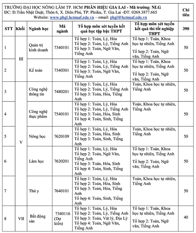 Trường ĐH Nông lâm TPHCM thêm 2 phương thức xét tuyển mới - 6 Trường ĐH Nông lâm TPHCM thêm 2 phương thức xét tuyển mới - 6