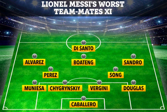 Những đồng đội tệ nhất, từng khiến Messi mất hàng loạt danh hiệu - 1
