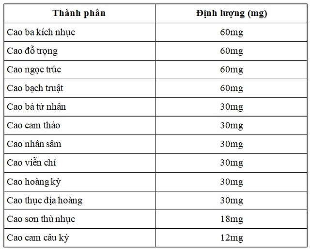 Bổ thận Ngọc Linh - Giải pháp hỗ trợ nam giới mãn dục sau tuổi 35 - 3 Bổ thận Ngọc Linh - Giải pháp hỗ trợ nam giới mãn dục sau tuổi 35 - 3