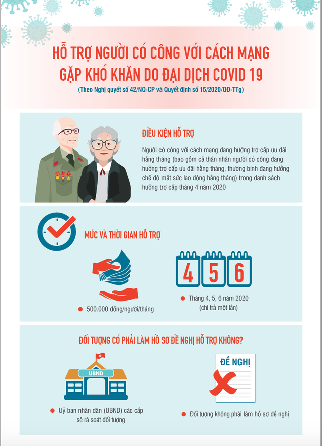 Bộ LĐ-TBXH công bố 8 bộ nhận diện hình ảnh về gói hỗ trợ 62.000 tỷ đồng - 7