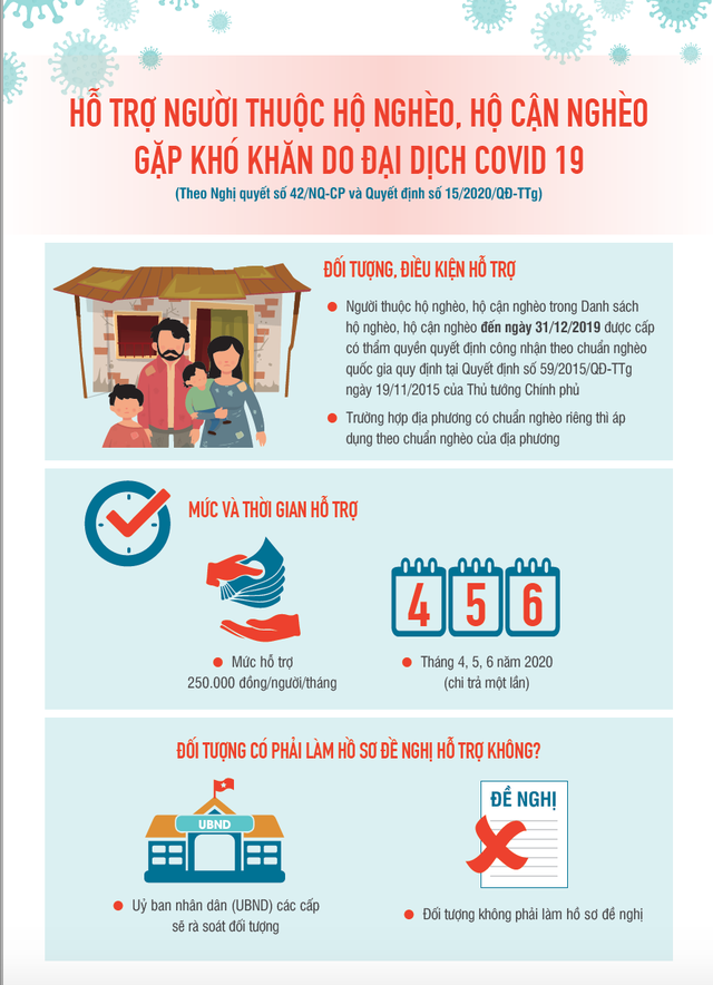 Bộ LĐ-TBXH công bố 8 bộ nhận diện hình ảnh về gói hỗ trợ 62.000 tỷ đồng - 9