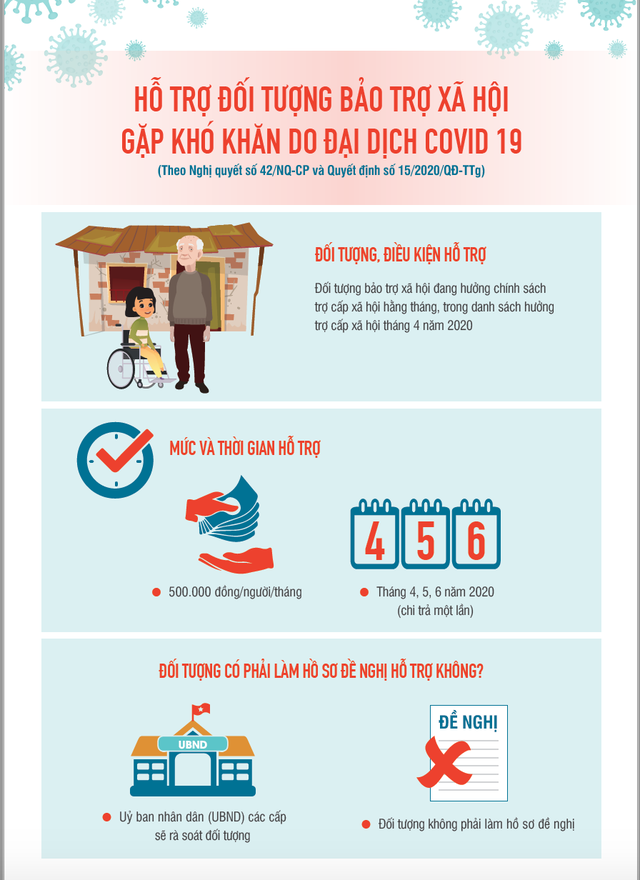 Bộ LĐ-TBXH công bố 8 bộ nhận diện hình ảnh về gói hỗ trợ 62.000 tỷ đồng - 11