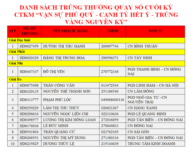 Gửi tiết kiệm HDBank, khách hàng tại Bình Thuận trúng 1 ký vàng - 3 Gửi tiết kiệm HDBank, khách hàng tại Bình Thuận trúng 1 ký vàng - 3