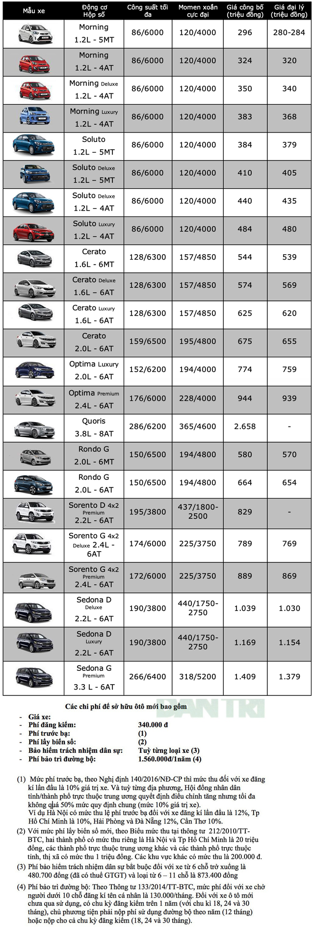 Bảng giá KIA tháng 5/2020 - 1 Bảng giá KIA tháng 5/2020 - 1