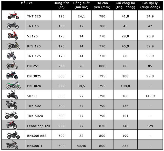Bảng giá xe máy Benelli tháng 5/2020 - 1 Bảng giá xe máy Benelli tháng 5/2020 - 1