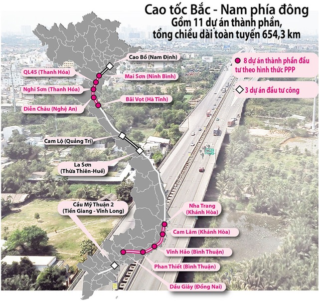 Highway North - South made with state money: Where to earn an additional 44,000 billion? - First