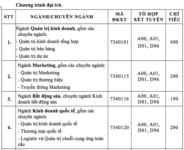 Trường ĐH Tài chính - Marketing dành tới 60% chỉ tiêu để xét tuyển học bạ - 2